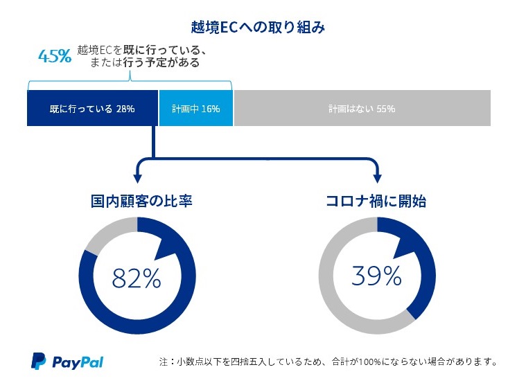 PayPal SMB Survey_2